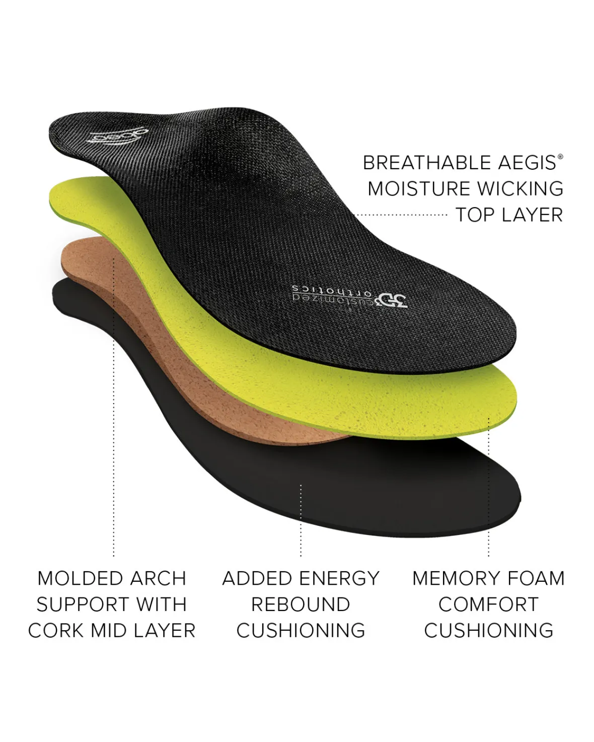 Premium Orthotic Mens Neutral-ABEO 3D3 Orthotics Outlet