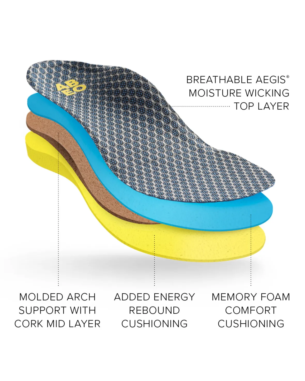Max Performance Orthotic 2 Womens Post-ABEO 3D3 Orthotics Online